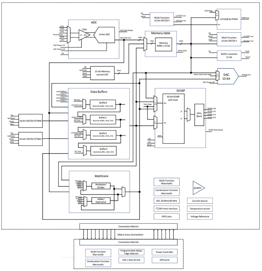 Applikations-Schaltungsdiagramm - Renesas Electronics SLG47011 GreenPAK Programmierbare Mischsignal-Matrix